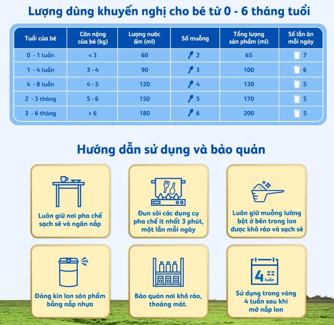 Sữa bột Frisolac Gold 1 cho trẻ từ 0 - 6 tháng tuổi 380g — 2