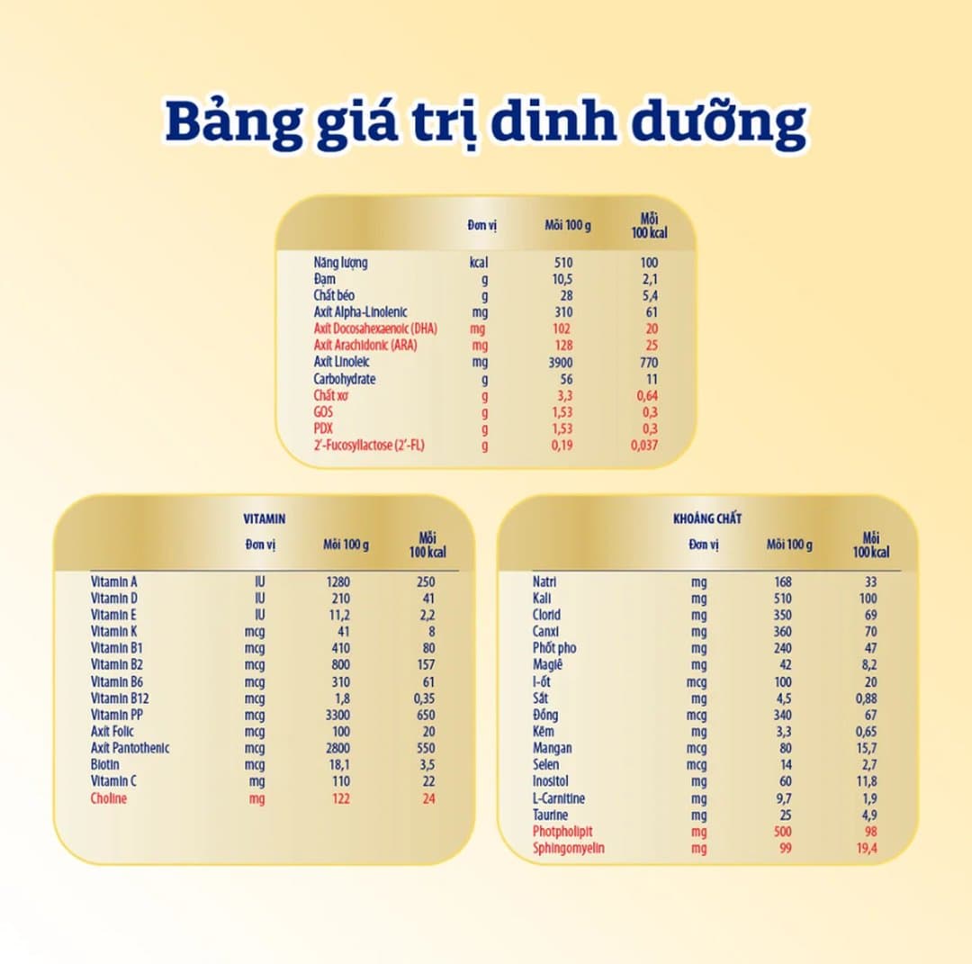 Sữa bột Enfamil A+ NeuroPro số 1 cho trẻ từ 0 - 6 tháng tuổi 830g — 3