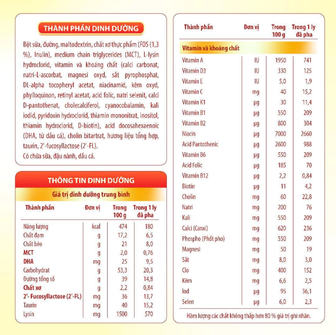 Sữa bột NutiFood Grow PLUS+ Đỏ cho trẻ trên 2 tuổi 1650g — 4