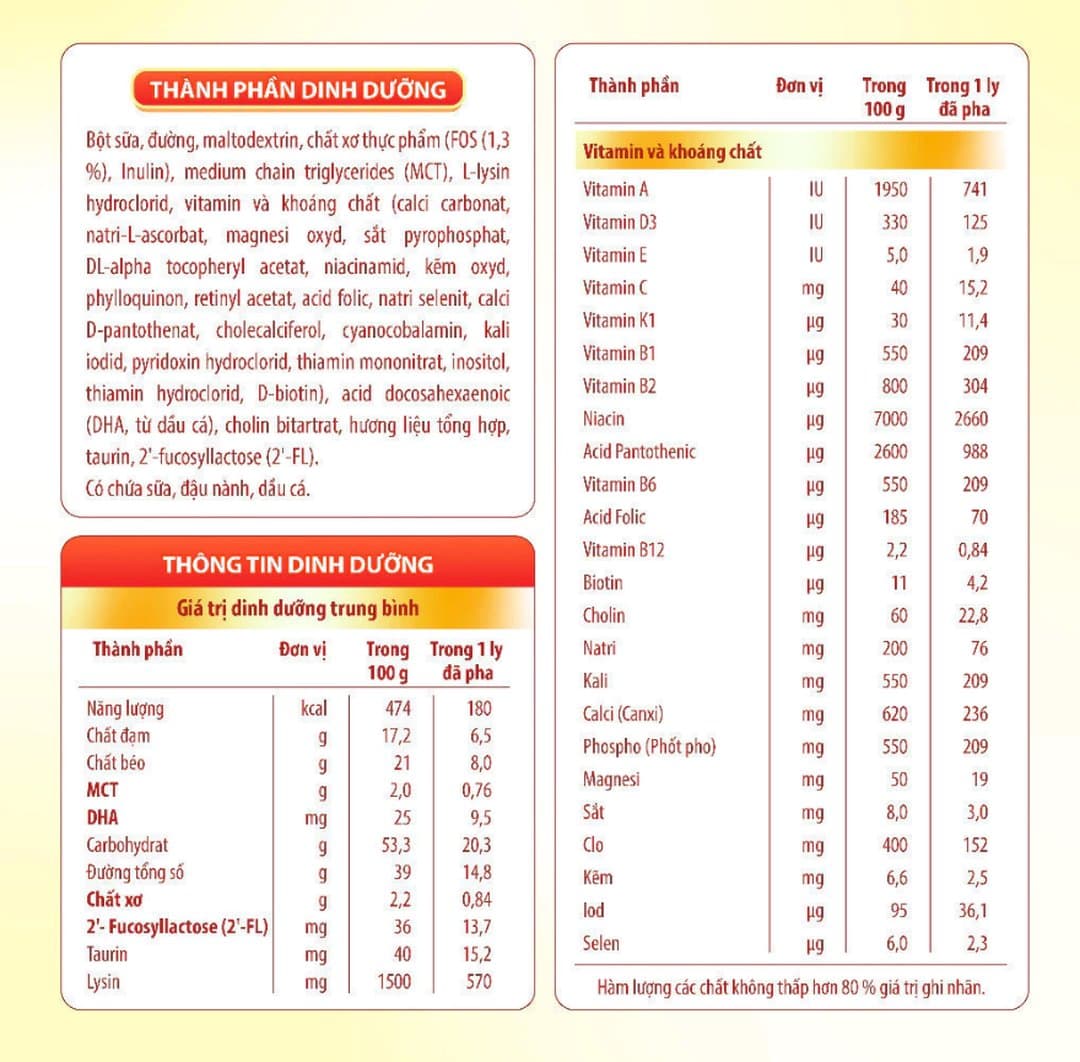 Sữa bột NutiFood Grow PLUS+ Đỏ cho trẻ trên 2 tuổi 850g — 7