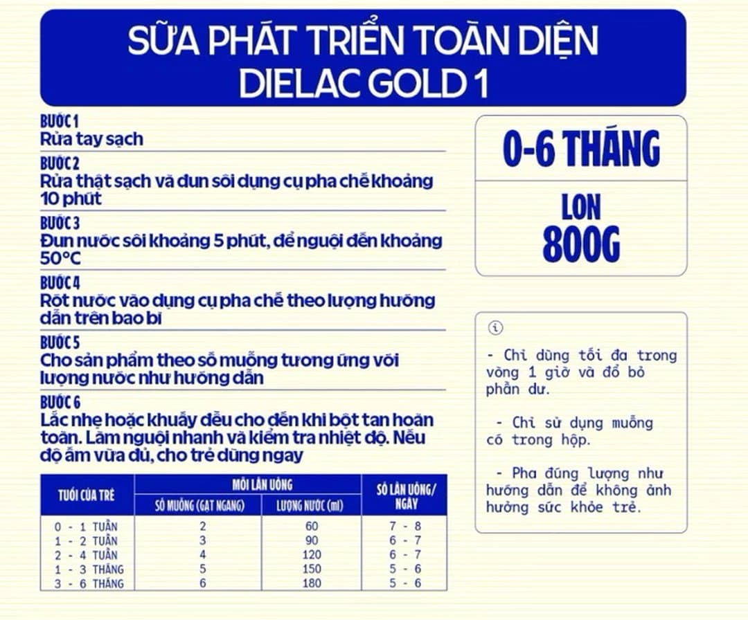 Sữa bột Dielac Alpha Gold IQ 1 cho trẻ từ 0 - 6 tháng tuổi 800g — 4