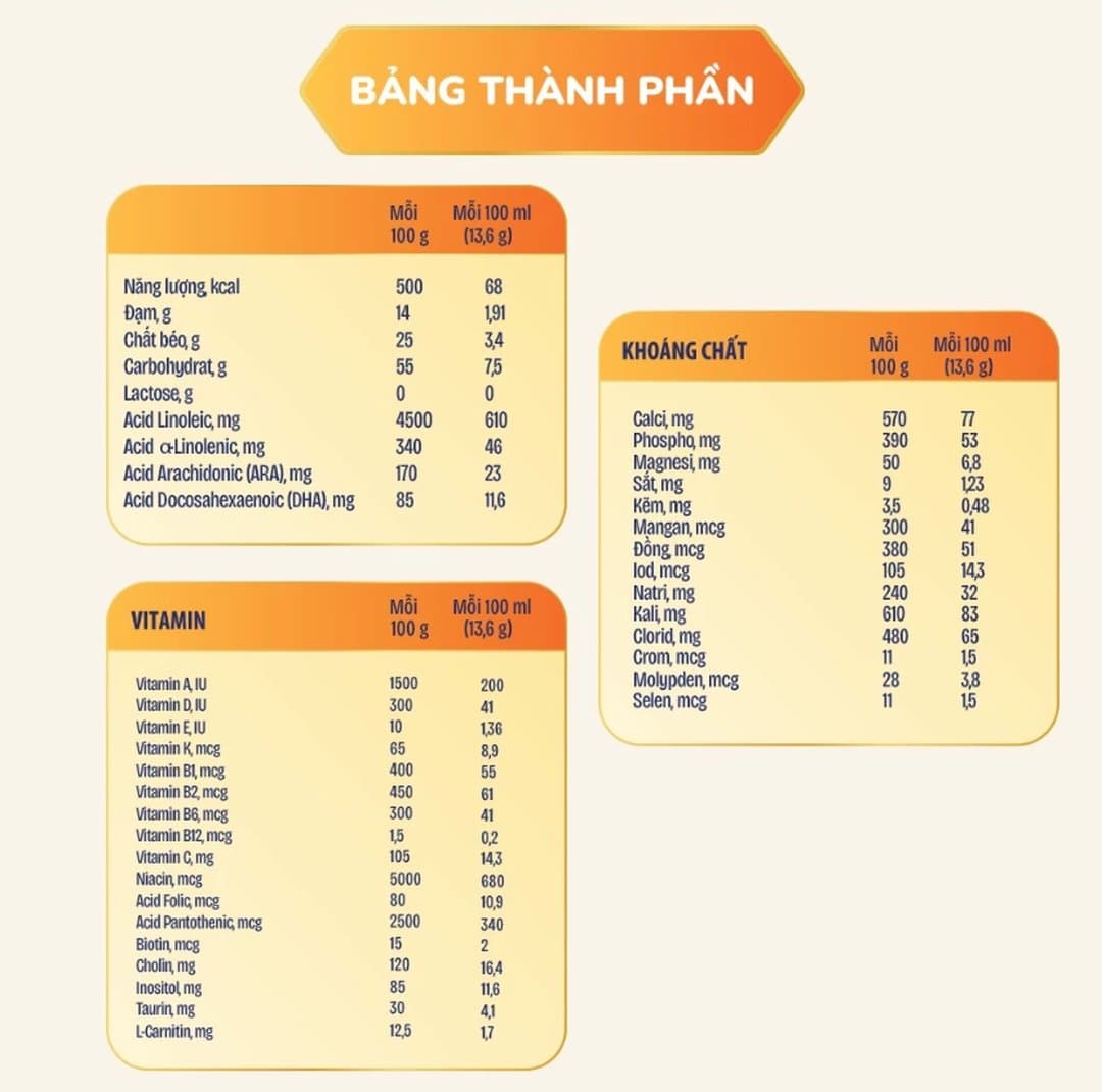 Sữa Bột Enfamil Nutramigen LGG - Sữa Cho Trẻ Dị Ứng Đạm Sữa Bò-400g — 2