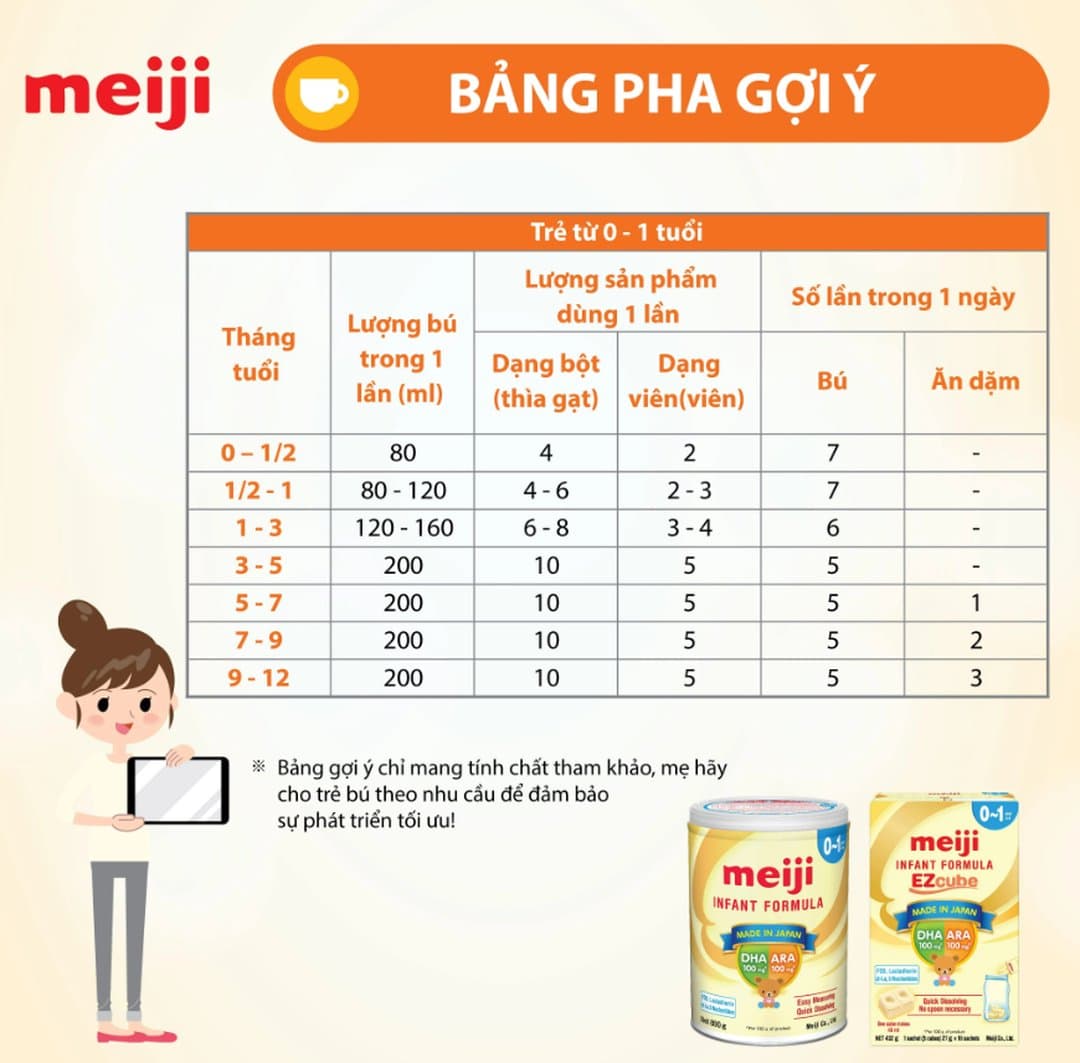 Sữa bột Meiji Hohoemi số 0 cho trẻ từ 0 - 12 tháng tuổi 800g — 5
