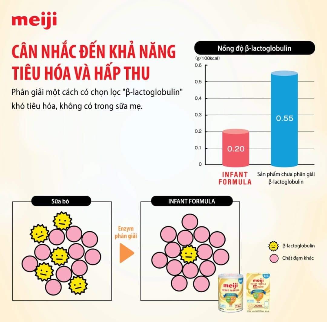 Sữa bột Meiji Hohoemi số 0 cho trẻ từ 0 - 12 tháng tuổi 800g — 8